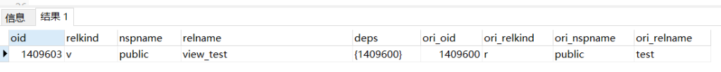 PostgreSQL 找出数据库对象之间的依赖关系 – 如视图依赖